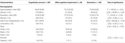 Racial Differences in Associations of Cognitive Health Status With Happiness, Helplessness, and Hopelessness Among Older Adults: An Exploratory Study